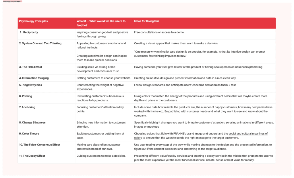 Franke psychology principles