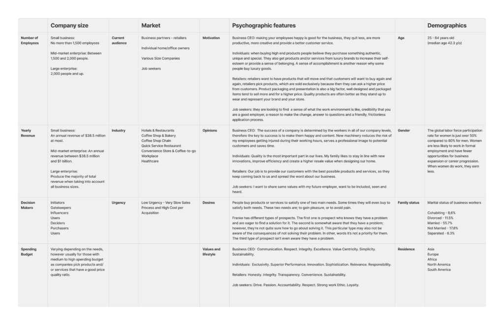 target group analysis